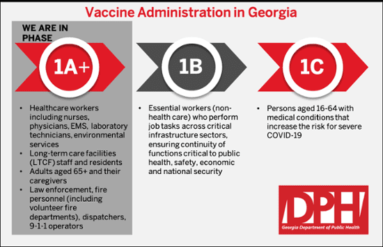 Covid Vaccine GA Chart