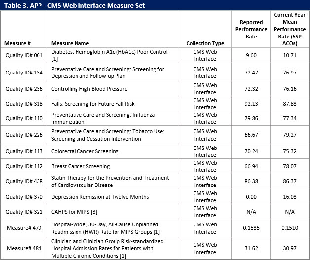 CMS Web Interface Measurement Check